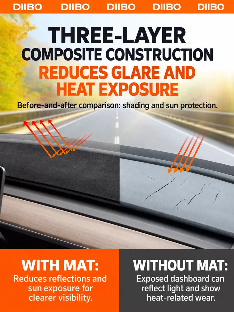 Tesla Model 3, Model Y & Model Y L Dashboard Sun Mat - English product detail 3