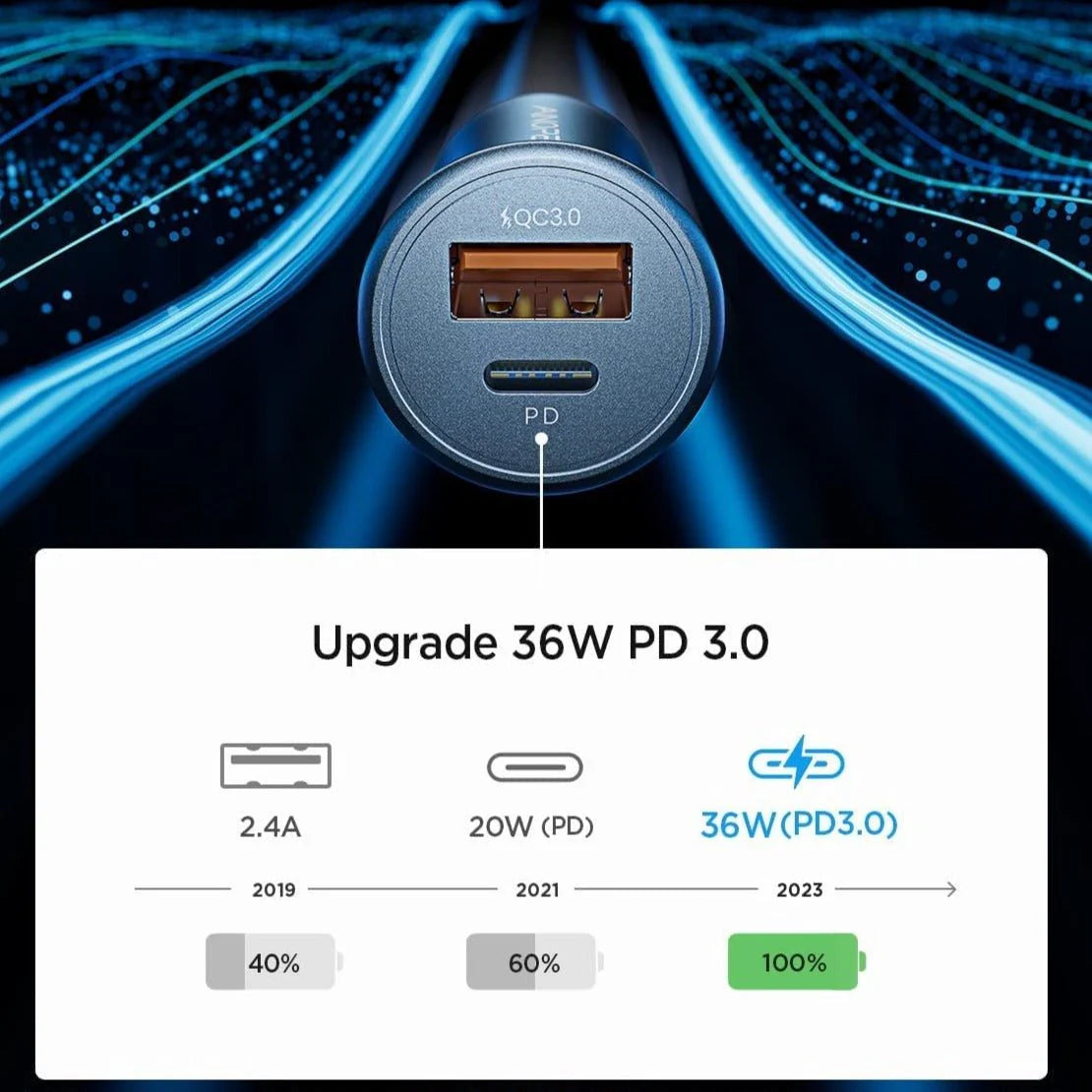 30W Dual-Port Fast Car Charger for Tesla Model 3 Model Y Model S Model X & Cybertruck | PD 3.0 USB-C + QC 3.0 USB-A | Ultra-Compact Zinc Alloy 12V Charger