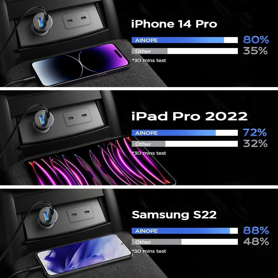 30W Dual-Port Fast Car Charger for Tesla Model 3 Model Y Model S Model X & Cybertruck | PD 3.0 USB-C + QC 3.0 USB-A | Ultra-Compact Zinc Alloy 12V Charger