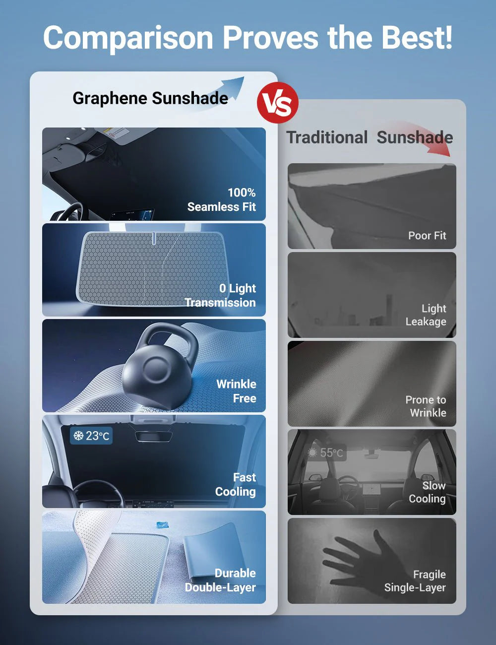Premium Front Windshield Sunshade for Tesla Model 3 & Model Y | Graphene UV Protection Heat Insulation Shade
