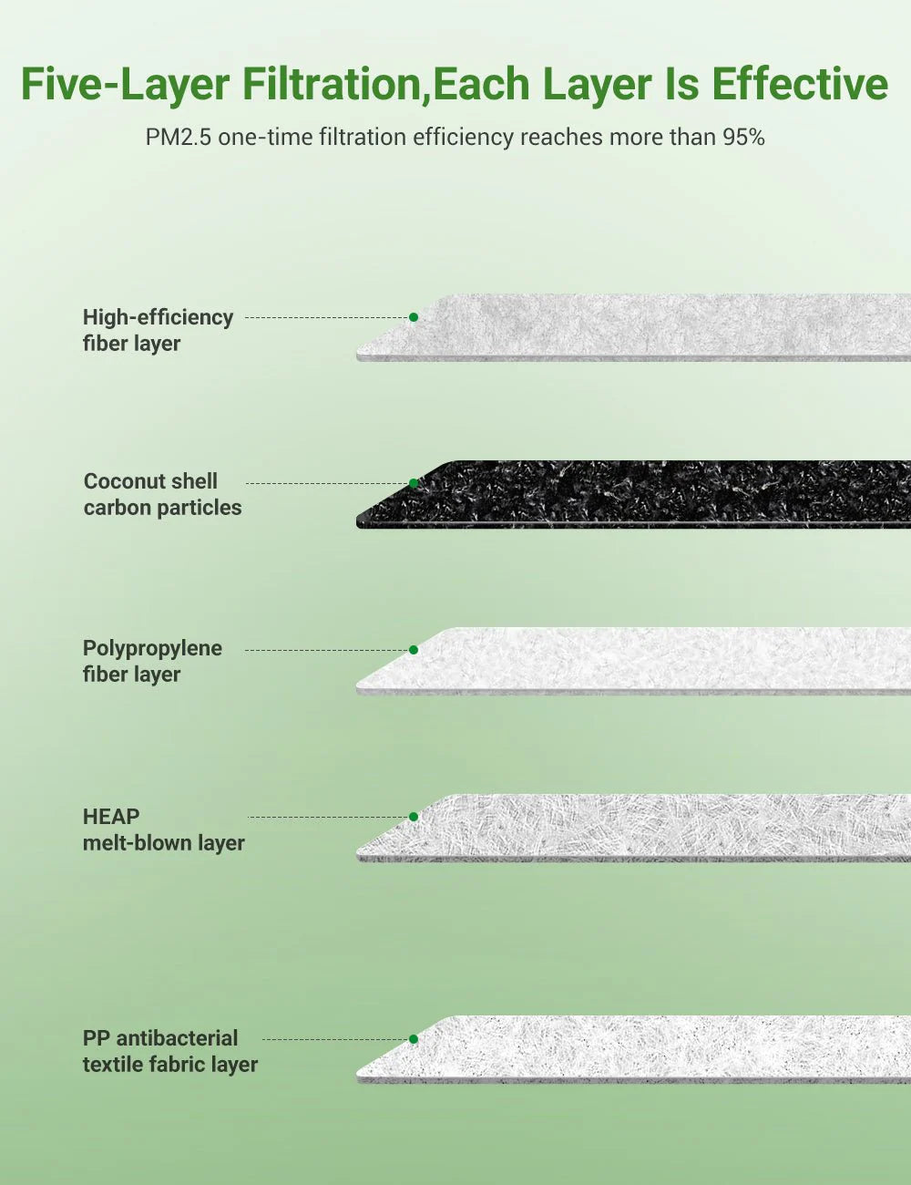 HEPA Upper & Lower Air Filters for Tesla Model Y (4PCS) | 5-Layer Activated Carbon Cabin Air Filter Replacement