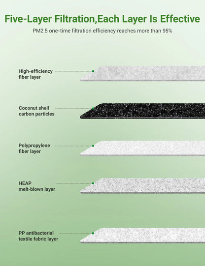 HEPA Upper & Lower Air Filters for Tesla Model Y (4PCS) | 5-Layer Activated Carbon Cabin Air Filter Replacement