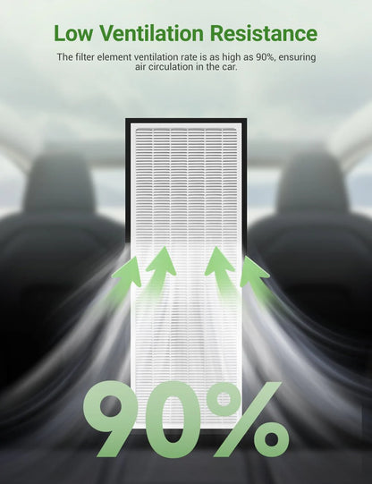 HEPA Upper & Lower Air Filters for Tesla Model Y (4PCS) | 5-Layer Activated Carbon Cabin Air Filter Replacement