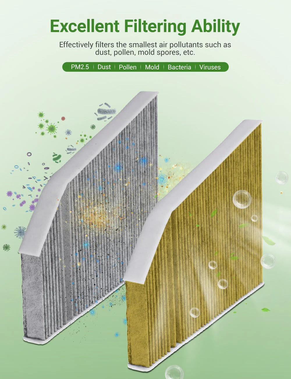 Activated Carbon Cabin Air Filter for Tesla Model X (2017–2026+) | HEPA-Grade PM2.5 Filtration | Odor & Allergen Removal