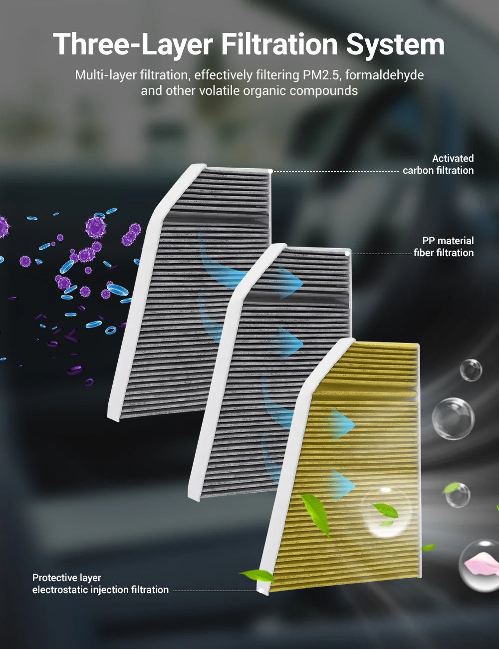 Activated Carbon Cabin Air Filter for Tesla Model X (2017–2026+) | HEPA-Grade PM2.5 Filtration | Odor & Allergen Removal