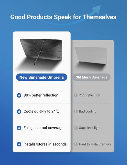 Sunroof Sunshade Umbrella for Tesla Model Y (2020–Present) | Quick-Install UV & Heat Insulation Roof Shade