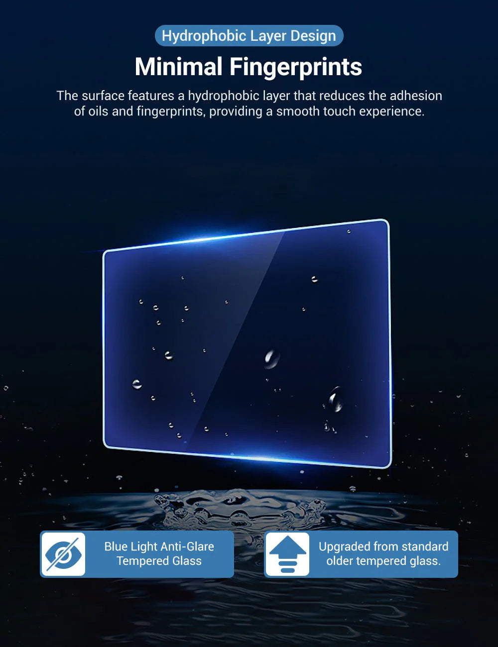 Tempered Glass Screen Protector for Tesla Model S & Model X (17") – Anti-Scratch, Anti-Fingerprint, Blue Light Protection