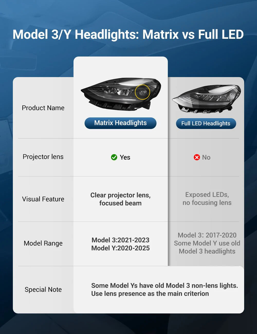 Matrix LED Headlights Assembly Replacement for Tesla Model 3 (2021–2023) & Model Y (2020–2024) | OEM 1514952-00-C / 1514953-00-C