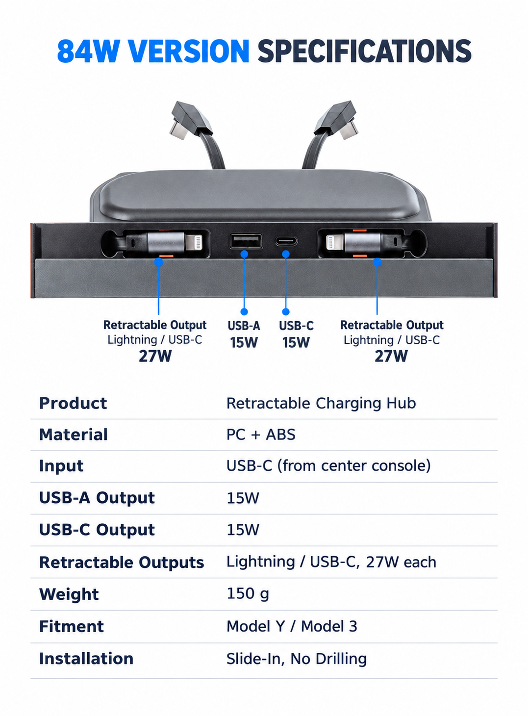 84W version port ratings PC ABS construction and 150 gram supplier weight